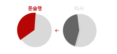 그래프