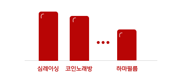 그래프